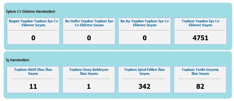 belediye cv program