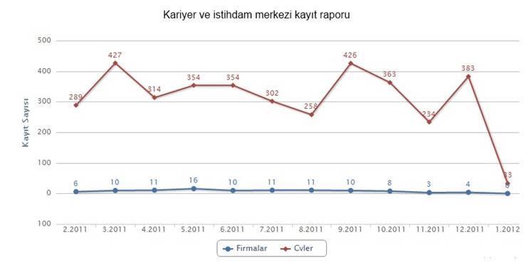 belediye cv program