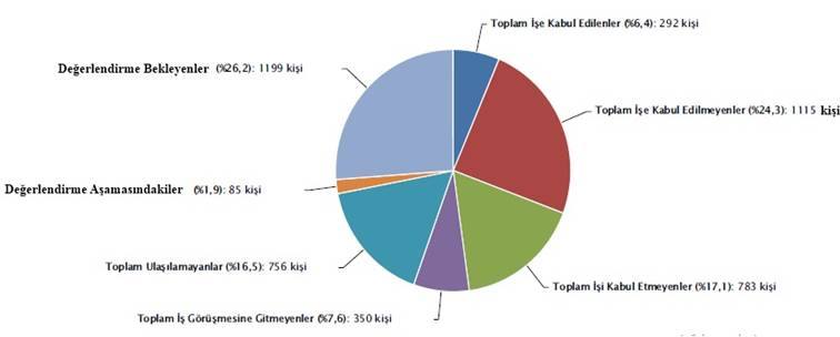 belediye cv program